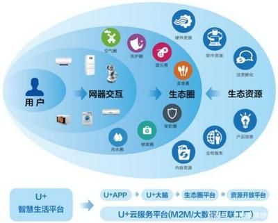 先進制造業(yè)與現(xiàn)代服務(wù)業(yè)深度融合 網(wǎng)絡(luò)銷售的實踐與前景