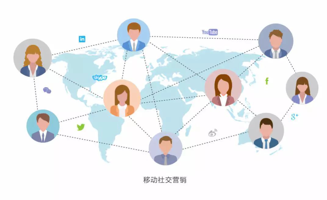 如何確保網(wǎng)絡(luò)銷售活動營銷策略達到預(yù)期效果