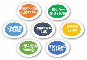 福田時代汽車 精準營銷、網絡賦能、服務共贏驅動網絡銷售新篇章