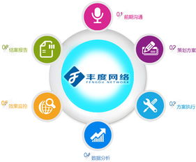 長(zhǎng)沙網(wǎng)絡(luò)營(yíng)銷(xiāo)推廣與微信營(yíng)銷(xiāo)公司 驅(qū)動(dòng)企業(yè)網(wǎng)絡(luò)銷(xiāo)售的強(qiáng)大引擎